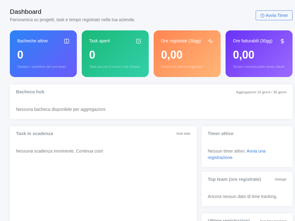 Dashboard ShareHub: riepilogo di bacheche, task e ore in un workspace iniziale